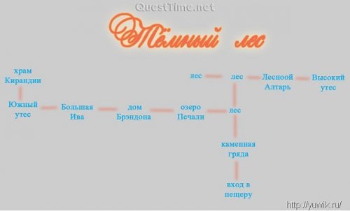The legend of kyrandia прохождение